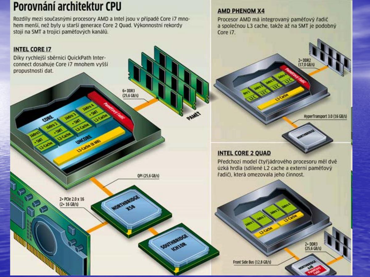Porovnání architektur CPU – Intel Core i7, AMD Phenom X4, Intel Core 2 Quad