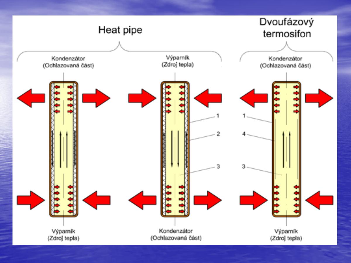 Srovnání heat pipe a dvoufázového termosifonu
