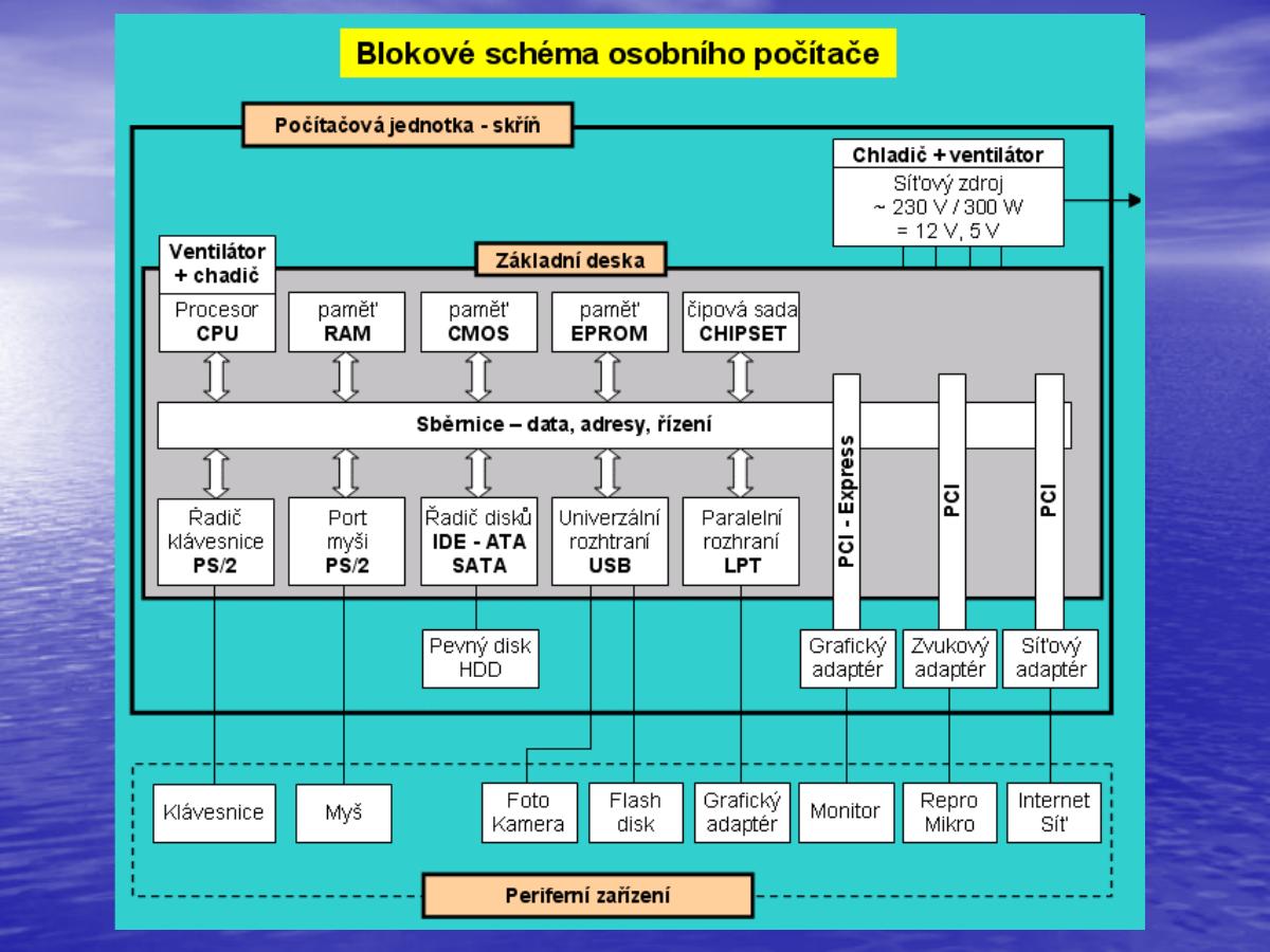 Blokové schéma osobního počítače