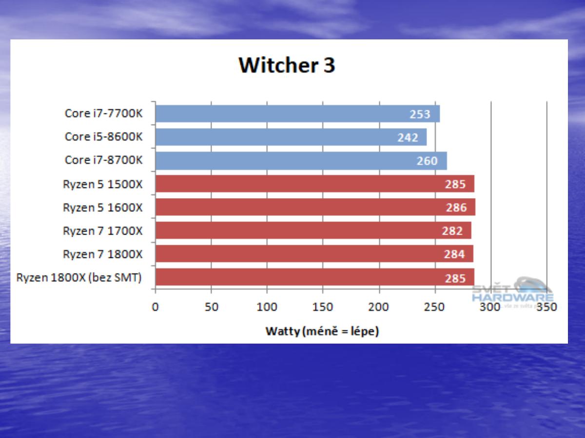 Spotřeba celého systému při hraní Witcher 3