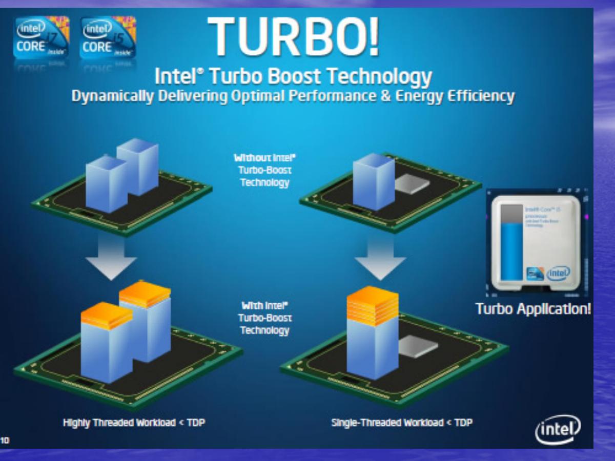 Intel Turbo Boost Technology – princip