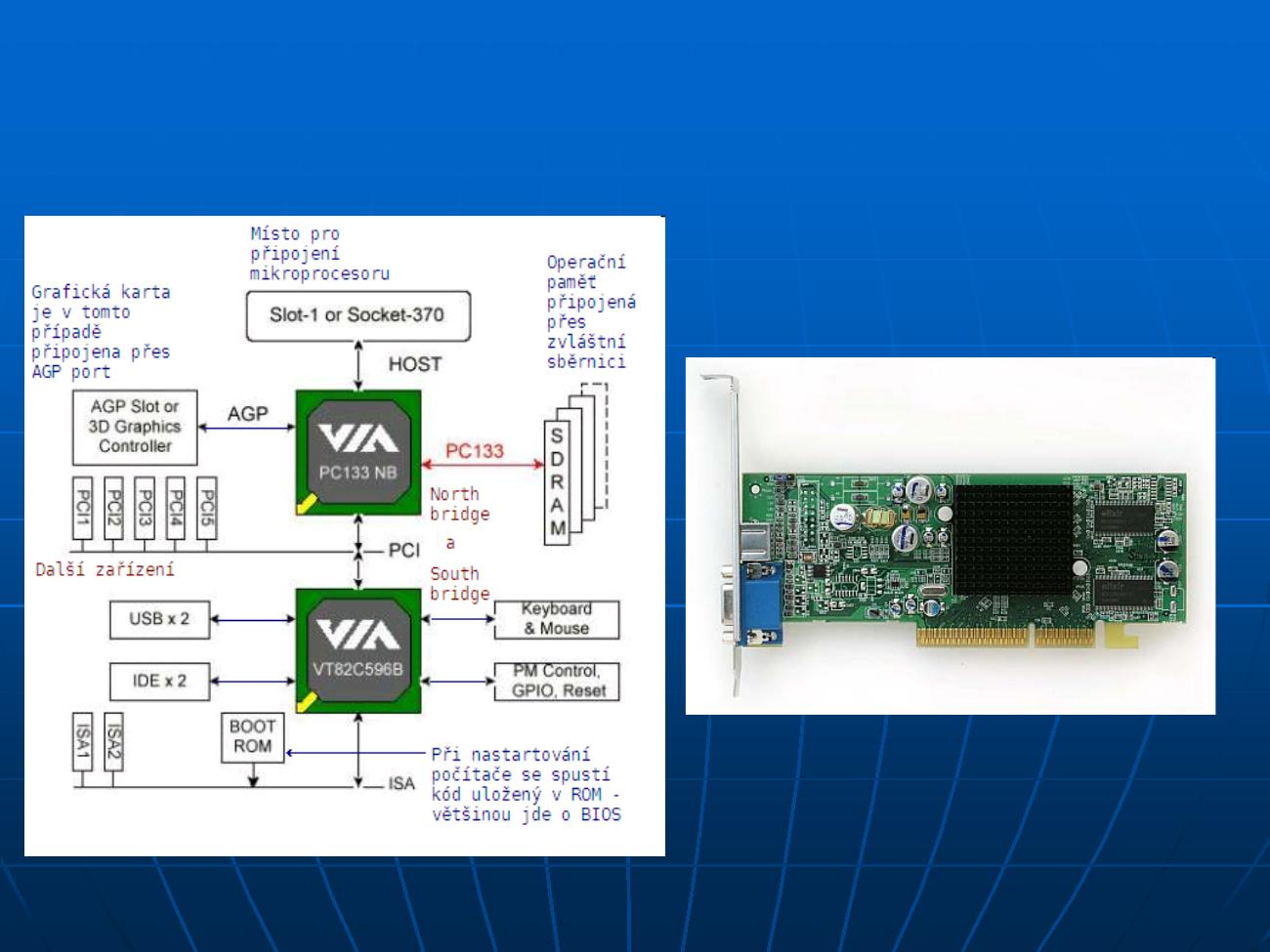 AGP architektura – blokové schéma VIA chipset + foto AGP grafické karty