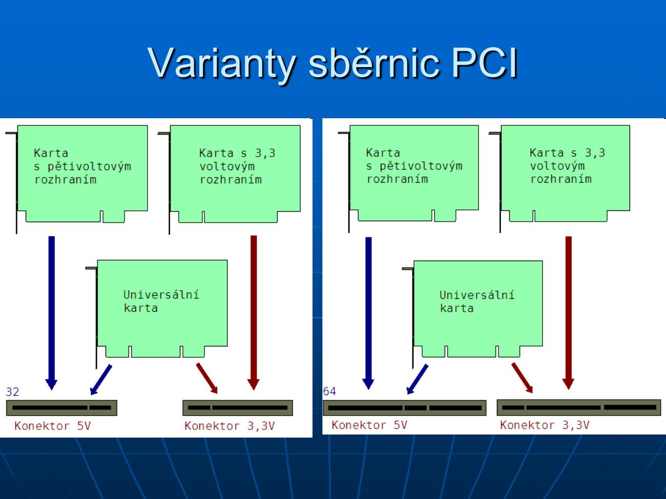PCI konektory schema – 32bit a 64bit, klíče