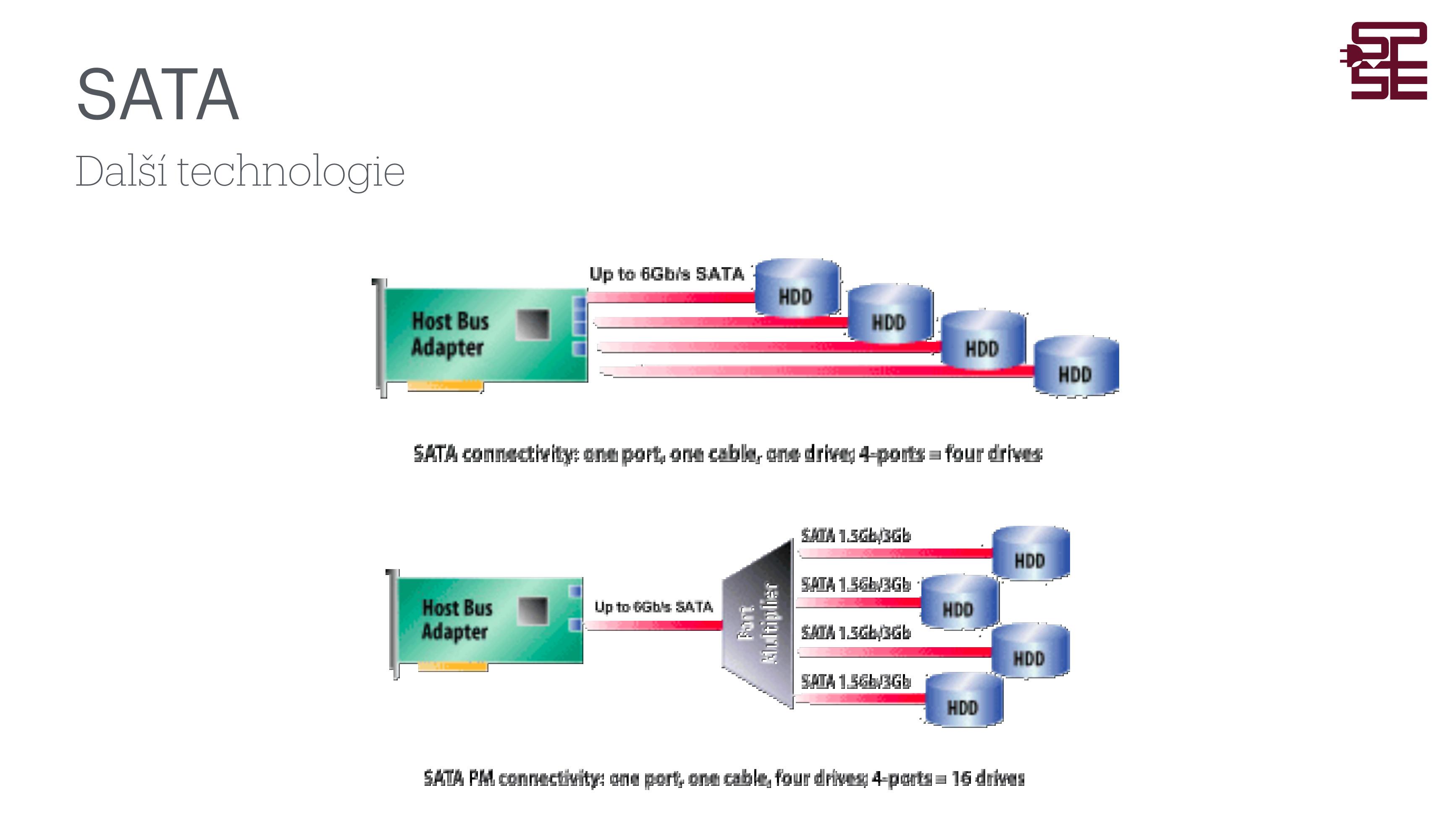 SATA Port Multiplier – schéma zapojení